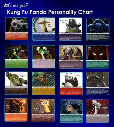 Four main preferences determine these types sensing or intuition, extraversion or introversion, thinking or feeling, and judging or perceiving. . Kung fu panda mbti